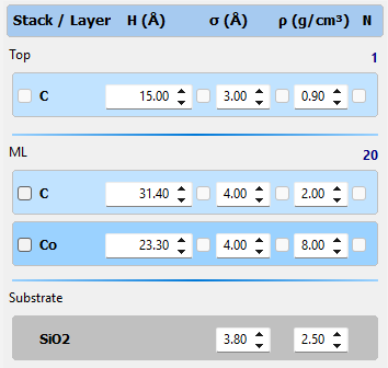 The X-Ray Calc structure panel with three blocks: the stack Top with N = 1 holding one C layer of 15 angstrom, sigma 3, density 0.9; the stack ML with N = 20 holding C 31.4 angstrom and Co 23.3 angstrom, sigma 4, densities 2 and 8; and the substrate SiO2 with sigma 3.8 and density 2.5