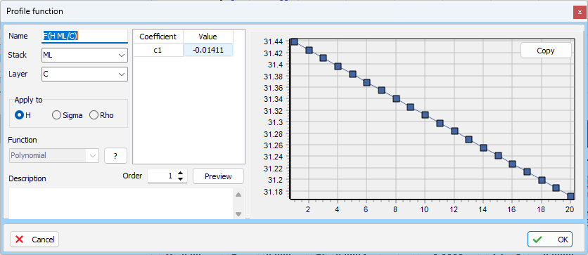 The Profile function dialog for F(H ML/C): stack ML, layer C, Apply to H, function Polynomial, Order 1, a coefficient table with c1 equal to minus 0.01411, and a plot of the C thickness falling in a straight line from 31.44 angstrom in period 1 to 31.17 angstrom in period 20