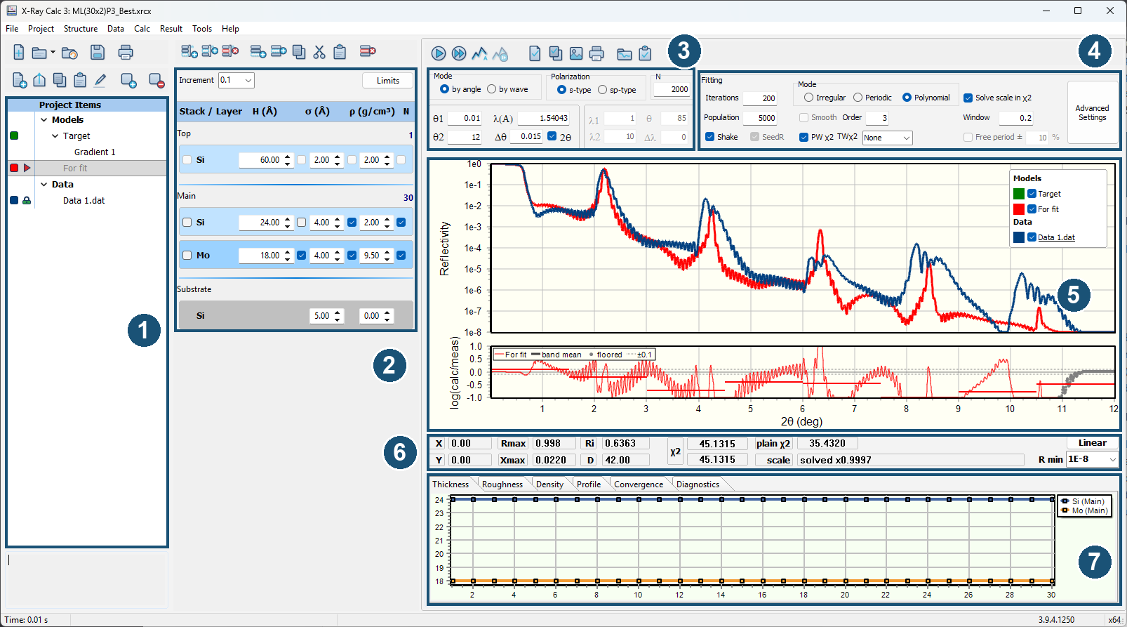 The X-Ray Calc main window with seven numbered regions: the project panel, the structure panel, the calculation settings, the fitting settings, the main chart with the residual strip under it, the Chart Info bar and the chart pages