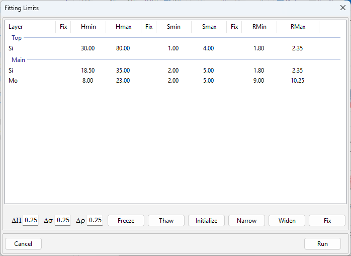 The Fitting Limits dialog with the minimum and maximum of H, sigma and rho for the Si top layer and the Si and Mo layers of the Main stack